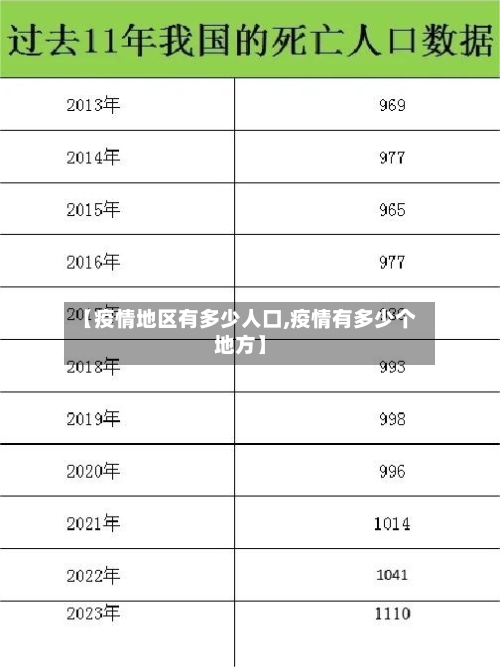 【疫情地区有多少人口,疫情有多少个地方】-第1张图片