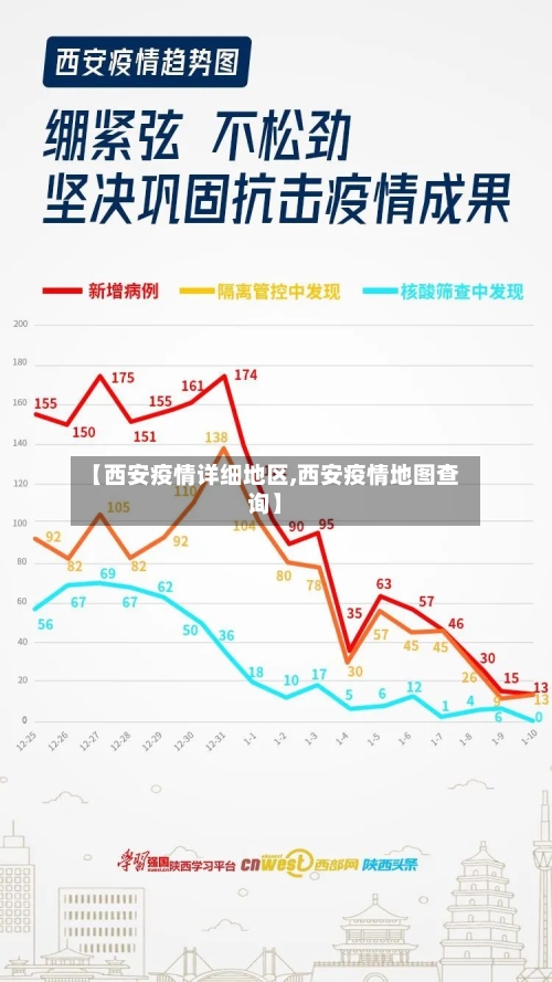 【西安疫情详细地区,西安疫情地图查询】-第1张图片