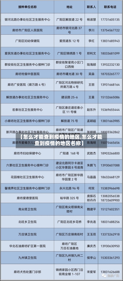 【怎么才能查到疫情的地区,怎么才能查到疫情的地区名称】-第1张图片