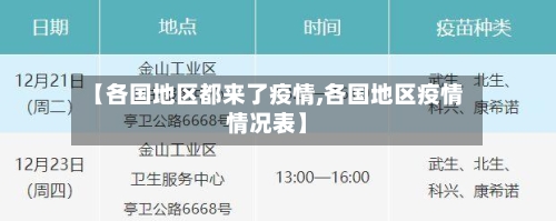【各国地区都来了疫情,各国地区疫情情况表】-第1张图片