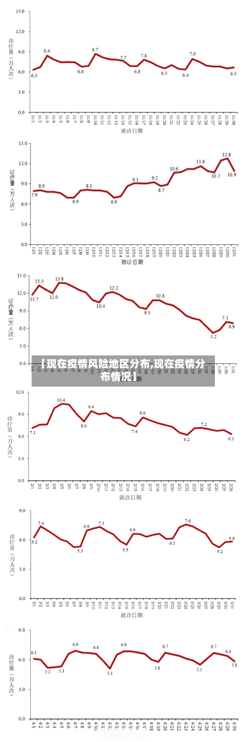 【现在疫情风险地区分布,现在疫情分布情况】-第2张图片