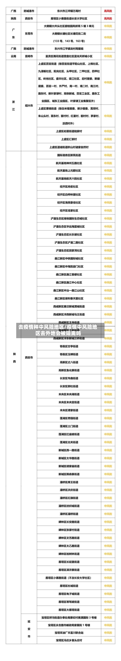 去疫情种中风险地区/疫情中风险地区去外地会被隔离吗-第2张图片