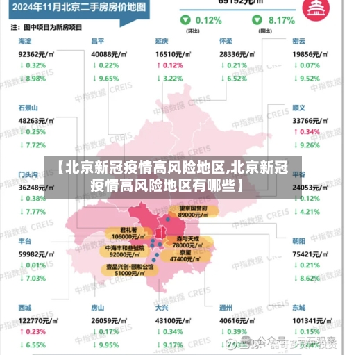 【北京新冠疫情高风险地区,北京新冠疫情高风险地区有哪些】-第1张图片