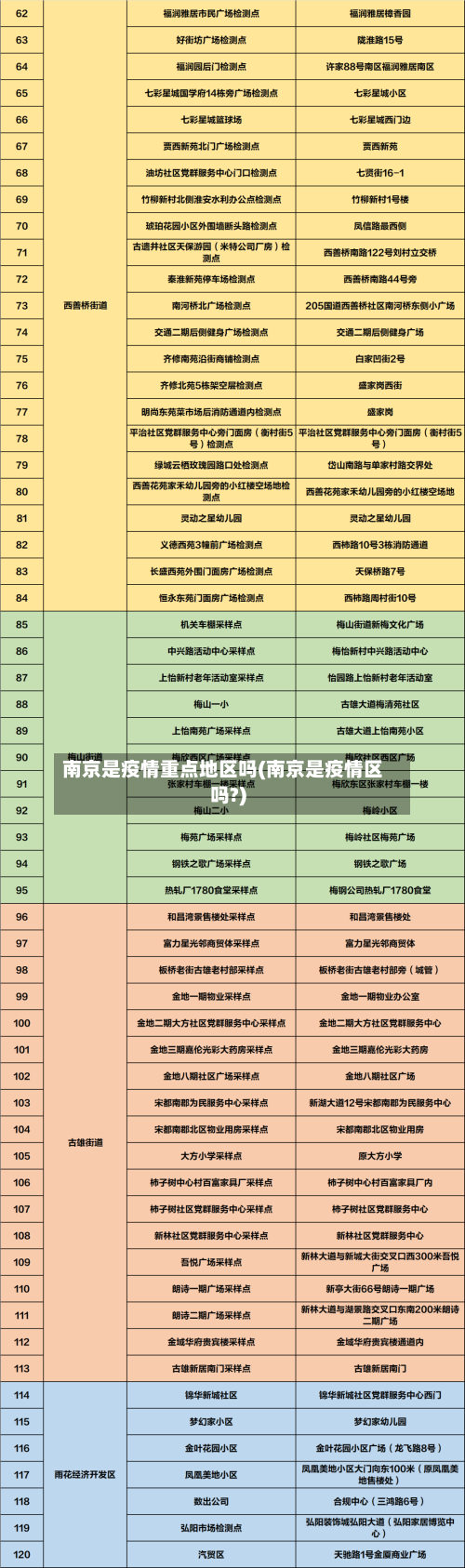 南京是疫情重点地区吗(南京是疫情区吗?)-第2张图片