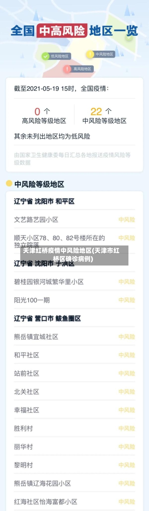天津红桥疫情中风险地区(天津市红桥区确诊病例)-第3张图片