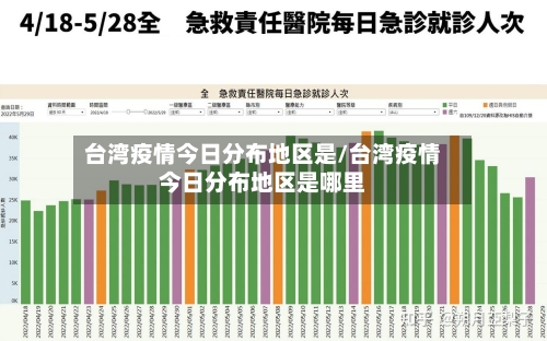 台湾疫情今日分布地区是/台湾疫情今日分布地区是哪里-第1张图片