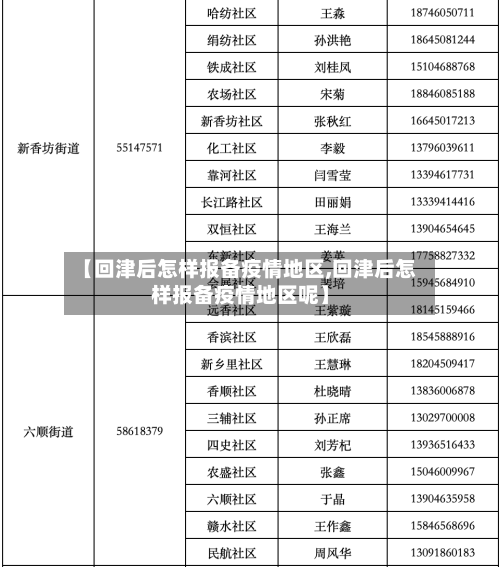 【回津后怎样报备疫情地区,回津后怎样报备疫情地区呢】-第1张图片