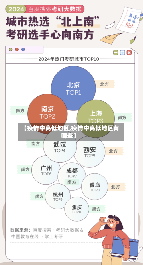 【疫情中高低地区,疫情中高低地区有哪些】-第1张图片