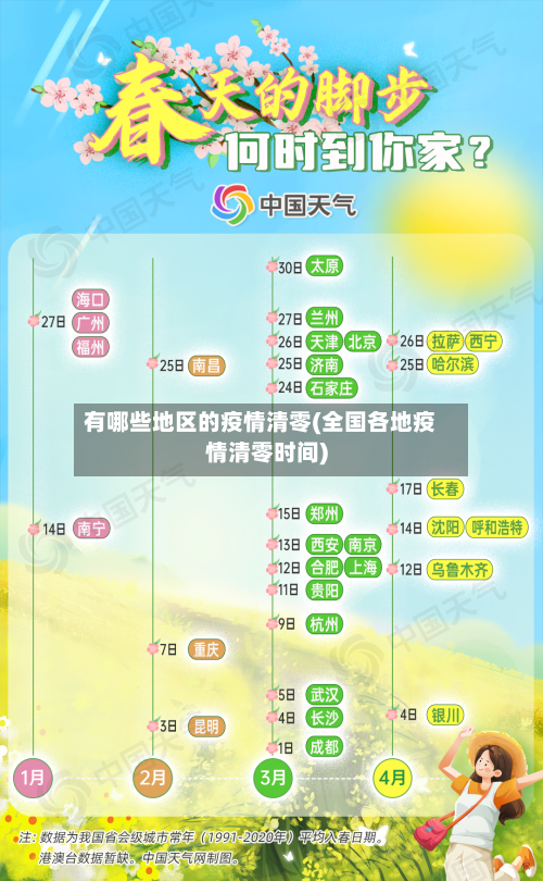 有哪些地区的疫情清零(全国各地疫情清零时间)-第2张图片