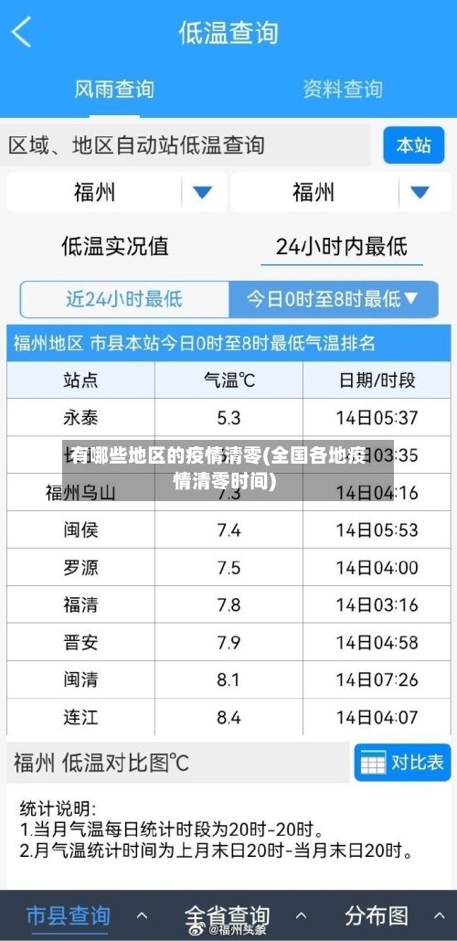有哪些地区的疫情清零(全国各地疫情清零时间)-第1张图片