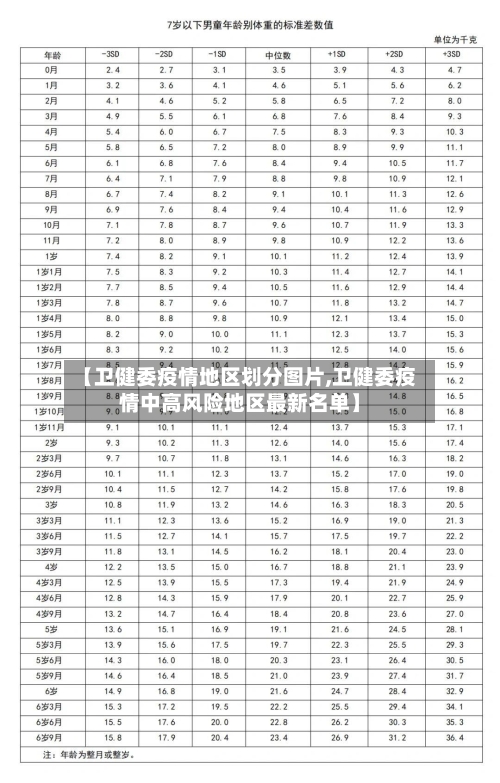 【卫健委疫情地区划分图片,卫健委疫情中高风险地区最新名单】-第1张图片