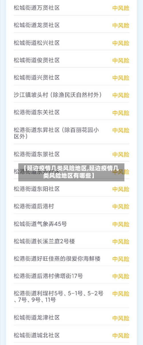 【延边疫情几类风险地区,延边疫情几类风险地区有哪些】-第1张图片