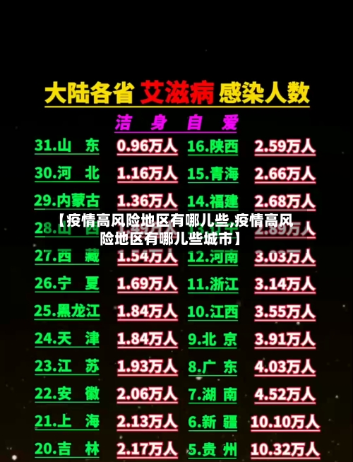 【疫情高风险地区有哪儿些,疫情高风险地区有哪儿些城市】-第2张图片