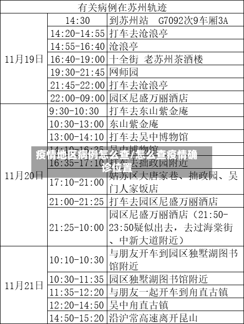 疫情地区病例怎么查/怎么查疫情确诊位置-第1张图片