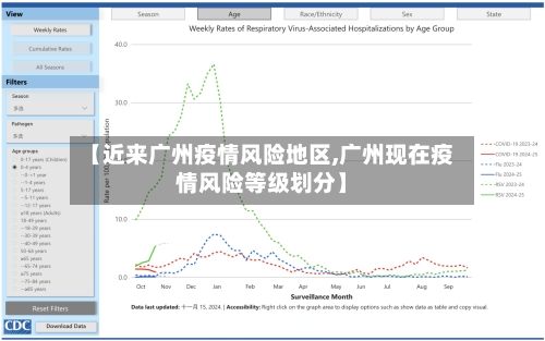 【近来广州疫情风险地区,广州现在疫情风险等级划分】-第2张图片