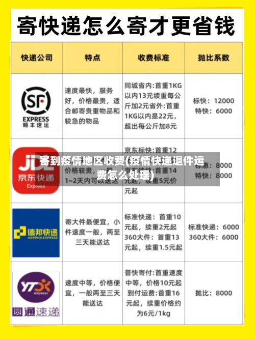 寄到疫情地区收费(疫情快递退件运费怎么处理)-第1张图片