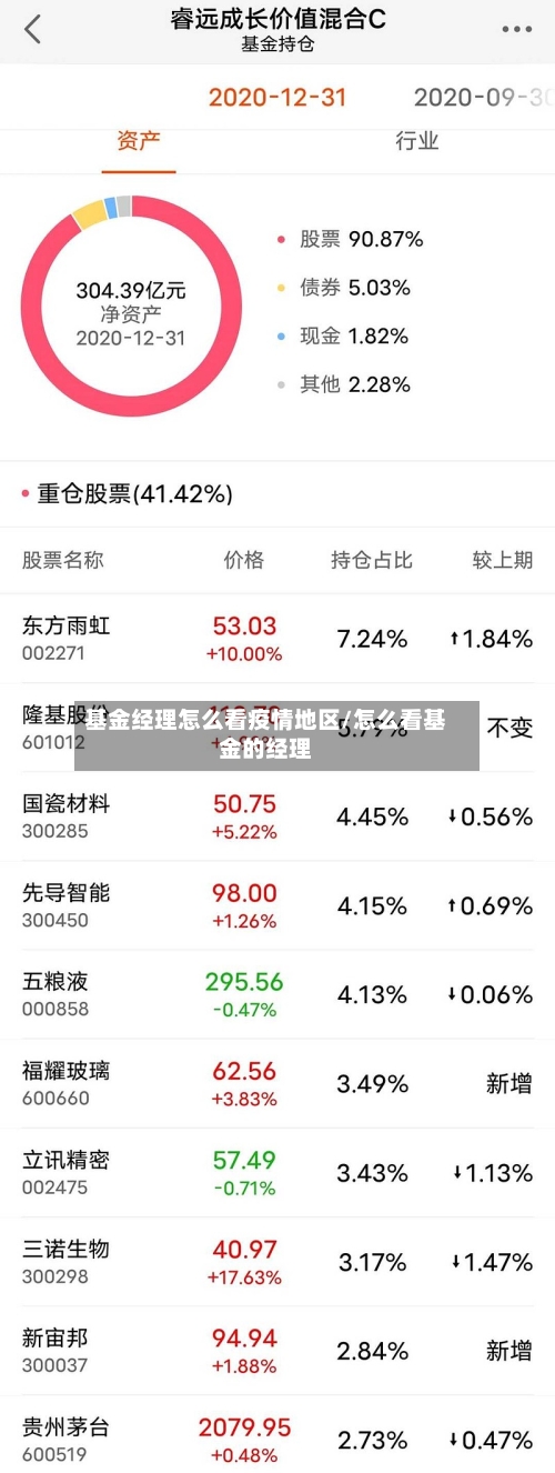 基金经理怎么看疫情地区/怎么看基金的经理-第3张图片