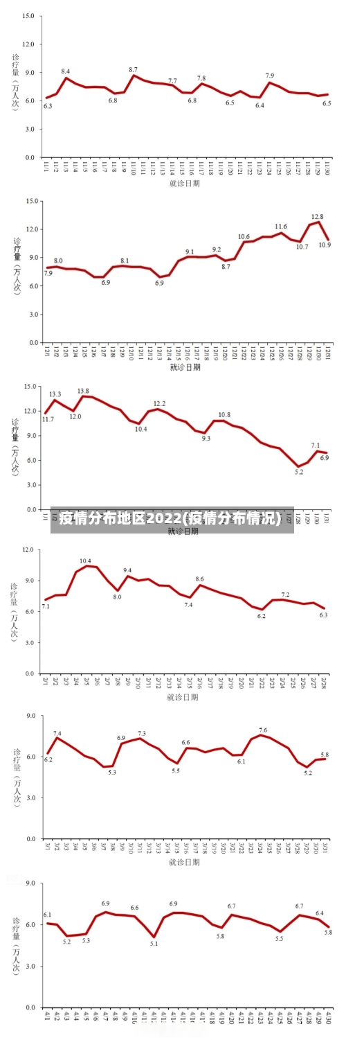 疫情分布地区2022(疫情分布情况)-第1张图片