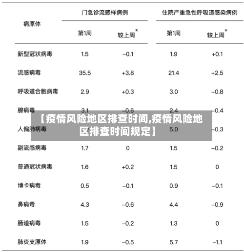 【疫情风险地区排查时间,疫情风险地区排查时间规定】-第3张图片