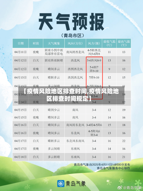 【疫情风险地区排查时间,疫情风险地区排查时间规定】-第1张图片