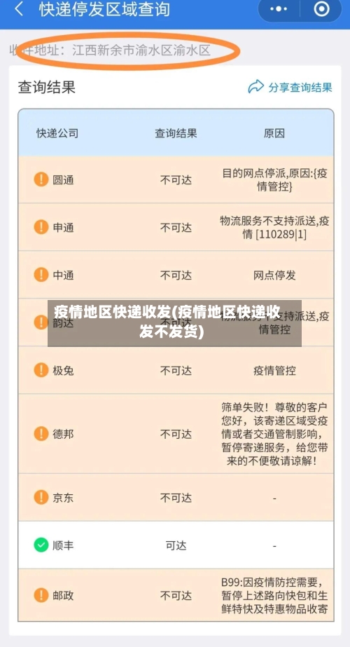疫情地区快递收发(疫情地区快递收发不发货)-第3张图片