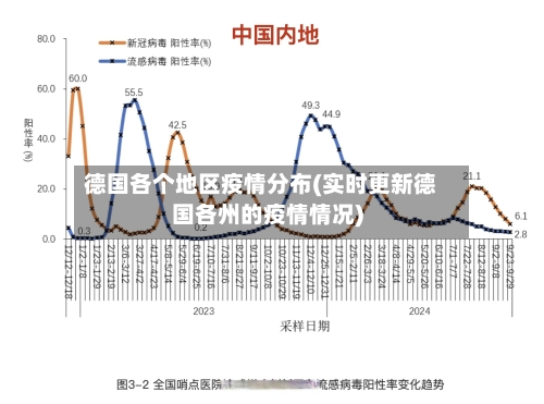 德国各个地区疫情分布(实时更新德国各州的疫情情况)-第1张图片
