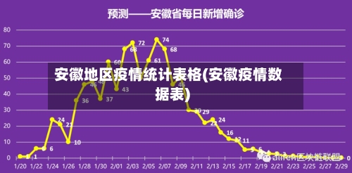 安徽地区疫情统计表格(安徽疫情数据表)-第2张图片