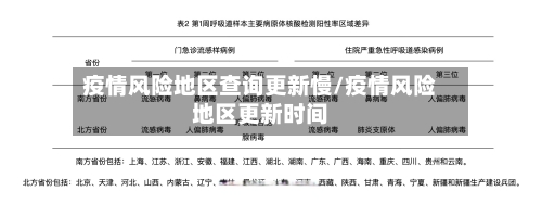 疫情风险地区查询更新慢/疫情风险地区更新时间-第1张图片