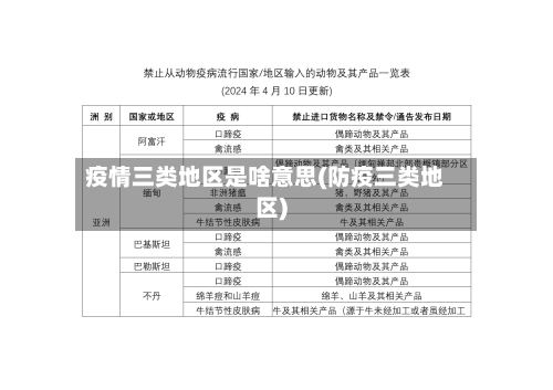 疫情三类地区是啥意思(防疫三类地区)-第1张图片