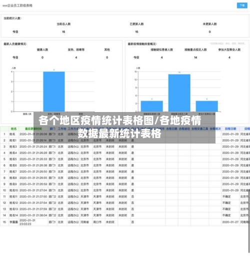 各个地区疫情统计表格图/各地疫情数据最新统计表格-第2张图片