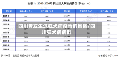 四川曾发生过狂犬病疫情的地区/四川狂犬病病例-第1张图片