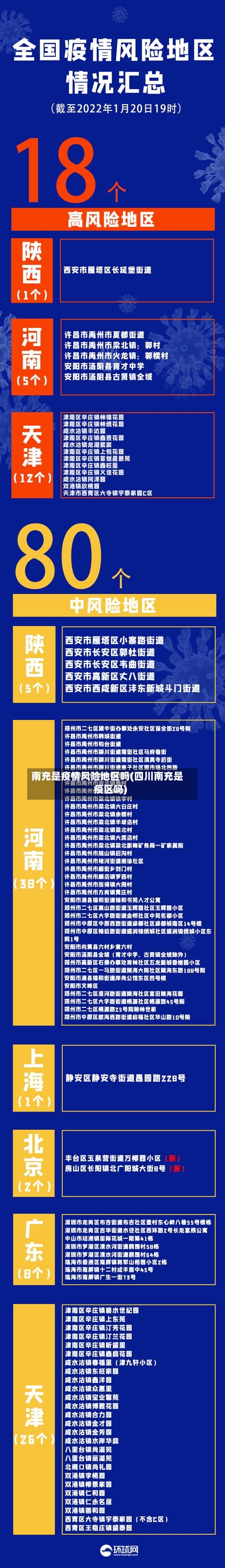 南充是疫情风险地区吗(四川南充是疫区吗)-第1张图片