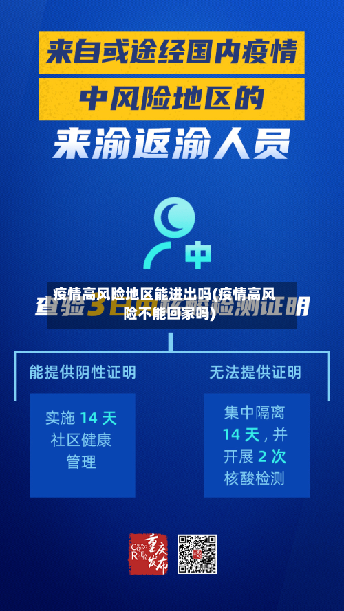 疫情高风险地区能进出吗(疫情高风险不能回家吗)-第3张图片