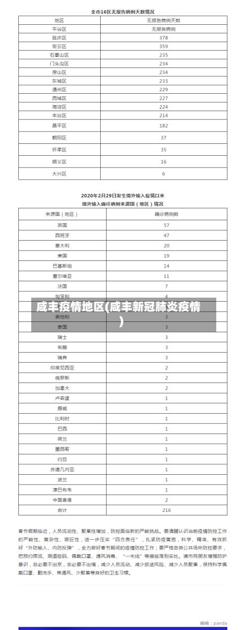 咸丰疫情地区(咸丰新冠肺炎疫情)-第1张图片