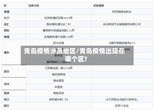 青岛疫情涉及地区/青岛疫情出现在哪个区?-第3张图片