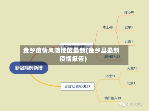 金乡疫情风险地区最新(金乡县最新疫情报告)-第1张图片
