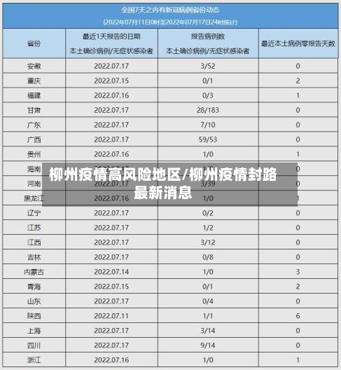 柳州疫情高风险地区/柳州疫情封路最新消息-第1张图片