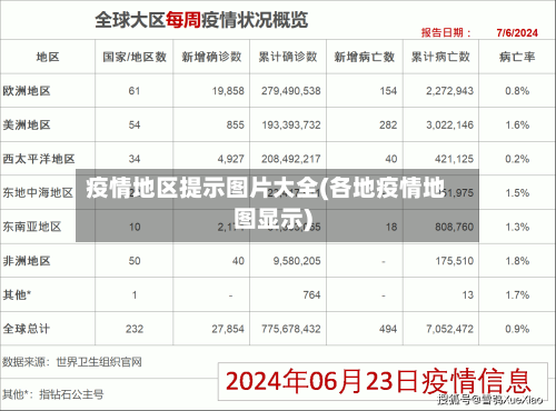 疫情地区提示图片大全(各地疫情地图显示)-第3张图片