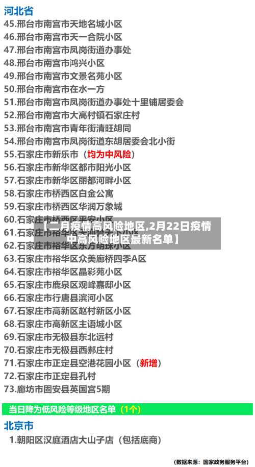 【二月疫情高风险地区,2月22日疫情中高风险地区最新名单】-第1张图片