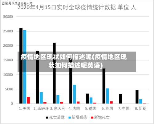 疫情地区现状如何描述呢(疫情地区现状如何描述呢英语)-第3张图片