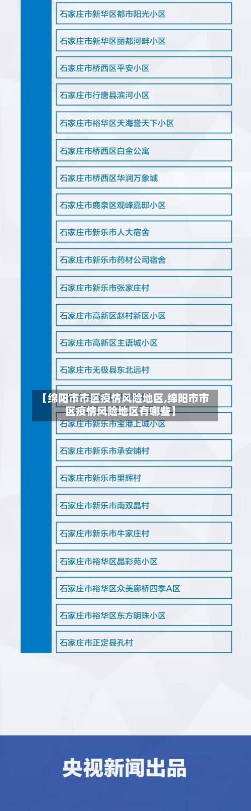【绵阳市市区疫情风险地区,绵阳市市区疫情风险地区有哪些】-第1张图片