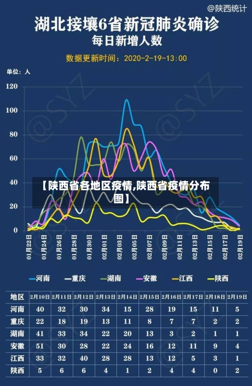 【陕西省各地区疫情,陕西省疫情分布图】-第1张图片