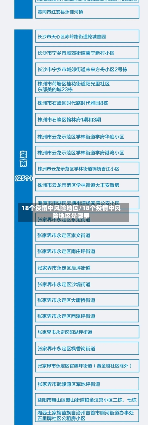 18个疫情中风险地区/18个疫情中风险地区是哪里-第3张图片