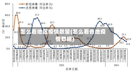 怎么看地区疫情数量(怎么看各地疫情数据)-第3张图片