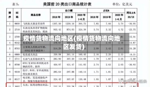 疫情货物流向地区(疫情货物流向地区发货)-第1张图片