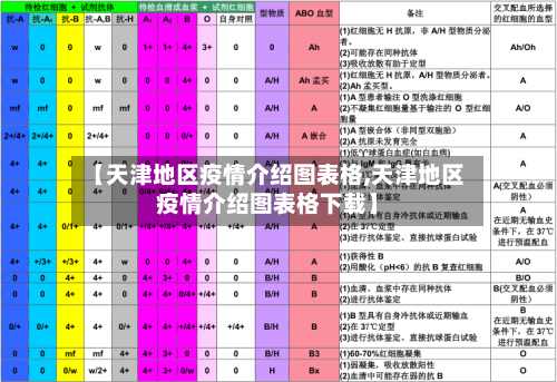 【天津地区疫情介绍图表格,天津地区疫情介绍图表格下载】-第2张图片