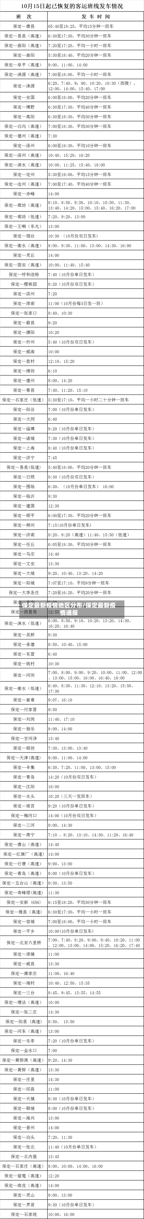 保定最新疫情地区分布/保定最新疫情通报-第1张图片