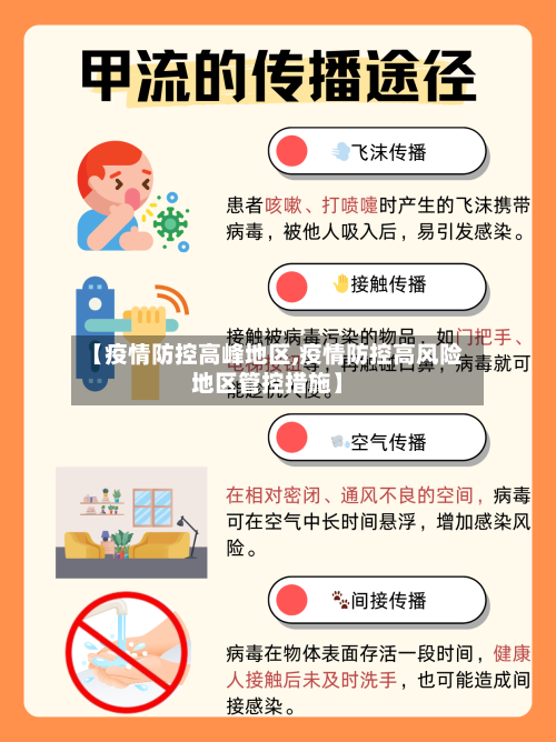 【疫情防控高峰地区,疫情防控高风险地区管控措施】-第1张图片