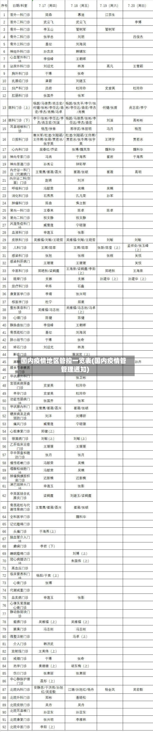 国内疫情地区管控一览表(国内疫情管管理通知)-第3张图片