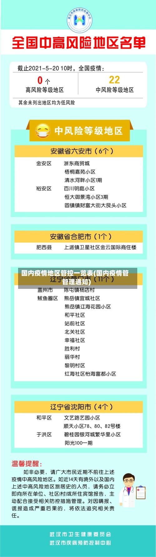 国内疫情地区管控一览表(国内疫情管管理通知)-第2张图片